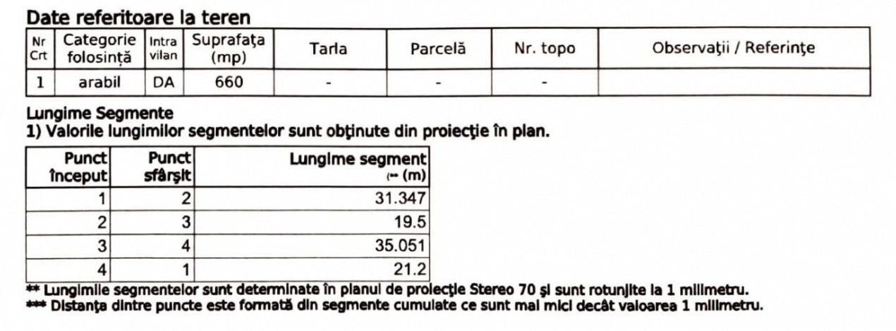 Teren de vănzare zona Stupini-Brasov